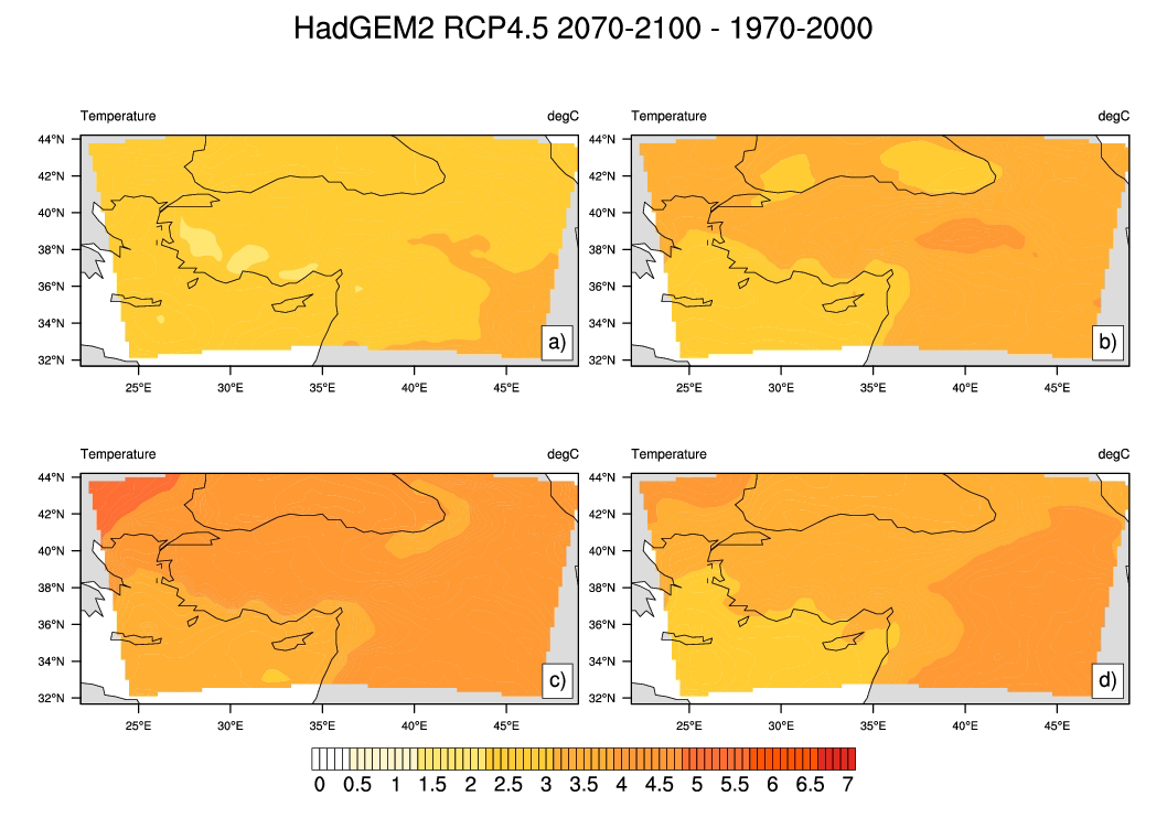 22 Tuğba ÖZTÜRK - Murat TÜRKEŞ - M. Levent KURNAZ Şekil 3. Küresel iklim modeli HadGEM2 RCP4.