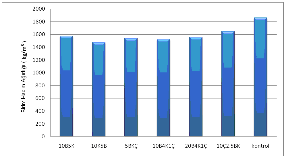 Çevresel Atıkların Yapı Malzemesinde Değerlendirilmesi A.Murathan ve ark. 2.2.6.