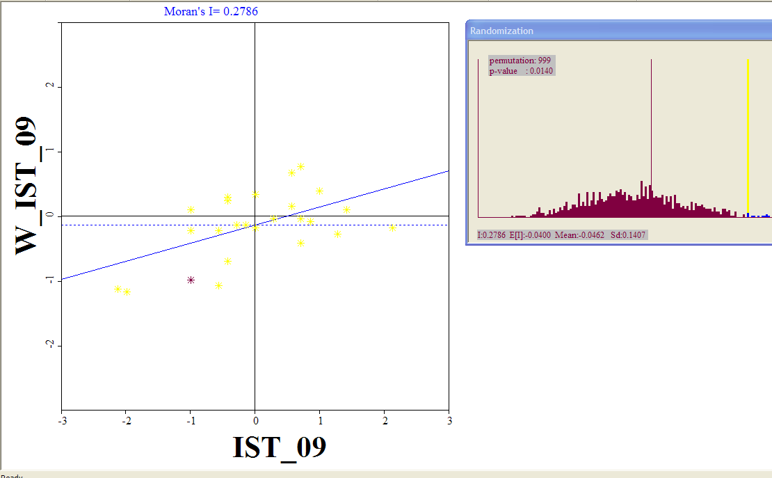 Dağılım Grafiği- Anlamlılık Testi İşgücüne katılma oranı (%)-09 * TRC1 Bölgesi (Gaziantep-Adıyaman-Kilis), * Diğer Bölgeler.