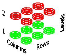 Enter the distance between rows or specify unit cell (---): 30 Specify the distance between columns ( ): 30 Dikdörtgen Biçiminde Düzenleme: (Rectangular Array) Resim 2.49 Resim 2.