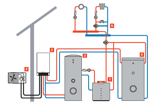 Viessmann Werke Split hava kaynaklı ısı pompaları Bivalent işletme İki farklı işletme türü mümkündür Bivalent