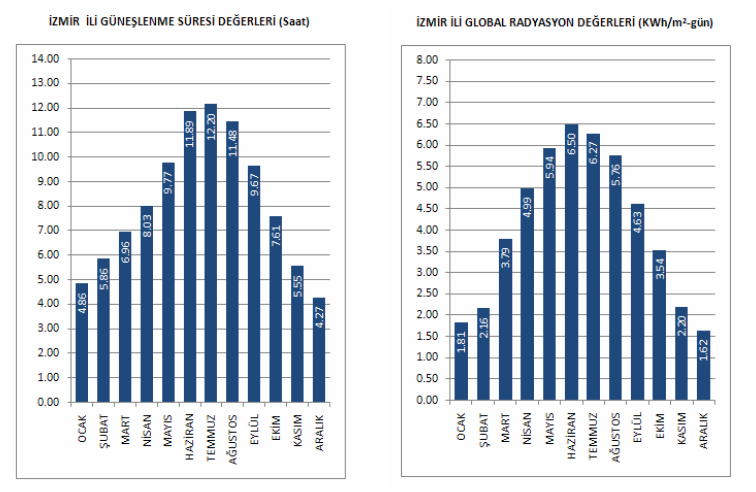 İzmir güneşlenme