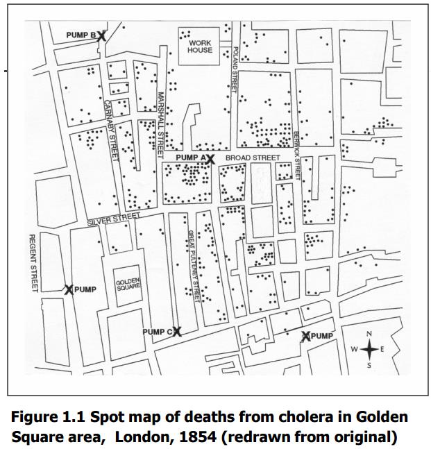 Risklerin ve risk gruplarının tespiti John Snow Londra kolera salgını (1854) Koleradan ölümlerin harita üzerinde gösterilmesi Hangi evin suyunu nereden sağladığını ve koleraya yakalanan