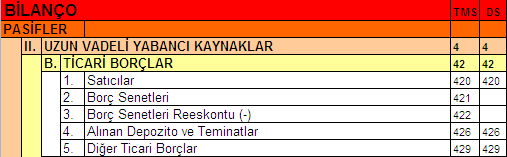 UZUN VADELİ TİCARİ BORÇLAR Bilanço tarihinden itibaren vadelerine bir yıldan fazla süre bulunan ticari borçlar bu