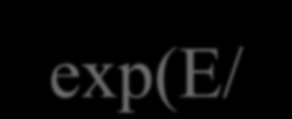 ln (k) -4,0 τ = 1/k = k 0-1 exp(e/k B T), -4,5-5,0-5,5 E= 2.1 ev s=4.