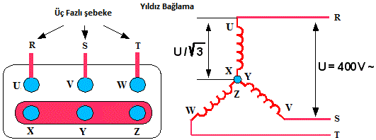 2.3.1. Yıldız (λ) Bağlama U, V, W uçlarına R-S-T fazları verilir ve X, Y, Z uçları kısa devre edilirse bu bağlantıya yıldız bağlantı denir ve λ şeklinde sembolize edilir.