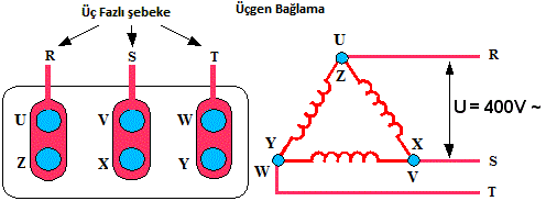 Şekil 2.5: Üç fazlı asenkron motorda klemenste üçgen bağlantı 2.4.