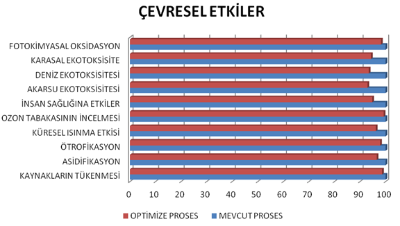 Model 4: Polyester Giysilik Kumaş Jet Boyama MEVCUT PROSES 1. Taşarlı yıkama 2. Boyama 3. Taşarlı Yıkama 4. Redüktif Yıkama 5. Taşarlı Yıkama 6.