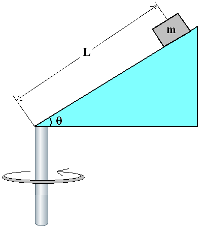 5) Şekilde görüldüğü gibi, sürtünmesiz yatay masa üzerindeki bir m 1 kütlesi oldukça hafif P 1 makarasından geçen hafif bir iple bağlanmış, sonra da P 1 makarası, P makarasından geçirilen hafif bir