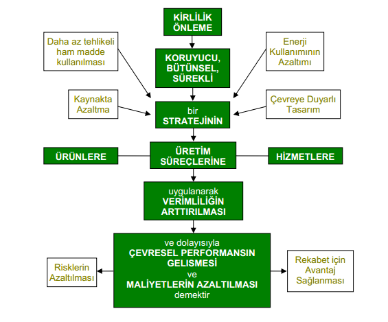 Mevzuata uyum» Toplumsal imaj»