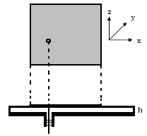 2.5.1 Prob Besleme Metalik yamaya dielektrik tabakanın içinden geçen bir probun lehimlenmesi suretiyle oluşturulan bir tekniktir.