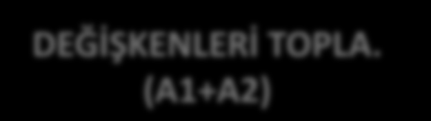 BAŞLA BİRİNCİ SAYIYI AL. BİRİNCİ SAYIYI DEĞİŞKENE AKTAR. BİRİNCİ SAYI=A1 İKİNCİ SAYIYI AL.