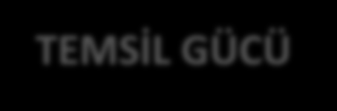 TÜRKİYE İMSAD HAKKINDA TEMSİL GÜCÜ Türk İnşaat Malzemeleri Sanayisini yurtiçi ve yurtdışında üye ve işbirliği içinde olduğu kurumlarla temsil eden Türkiye İMSAD, sektör adına pek çok platformda aktif