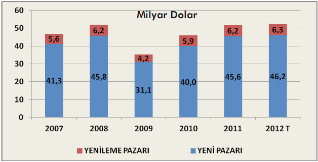 Kaynak: Türkiye İstatistik Kurumu Türkiye de Kullanılan Yapı Malzemeleri Ahşap Dünyanın ağaç ve kağıt üretiminin %90 ını yapan 43 ülkenin üye olduğu Uluslararası Orman ve Kağıt Dernekleri Konseyi