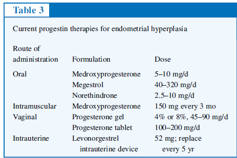 Progestin tedavisi LNG-RİA endometriumda lokal etkilidir.