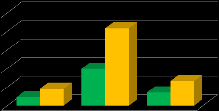 AVİVA SİGORTA Aralık 2013 Faaliyet Raporu Toplam Karlılık 31 Aralık 2013 31 Aralık 2012 0% (10%) (20%) (30%) (40%) (14%) (2%) (4%) Dönem Karı (Zararı)/ Özkaynaklar (70%) Dönem Karı (Zararı)/ Varlık