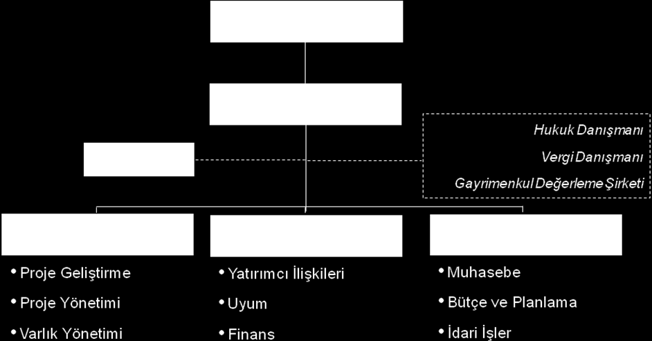 Riskin Erken Saptanması Komitesi: Adı Soyadı Ünvanı İ.