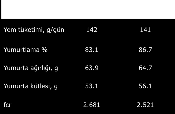 3-Kan Plazmasında Kortikosterone Miktarının Azaltılması «Sıcaklık stresinde vitamin C ve aspirin ilavesi (acetylsalicylic acid) kortikosteron miktarını azaltmaktadır.