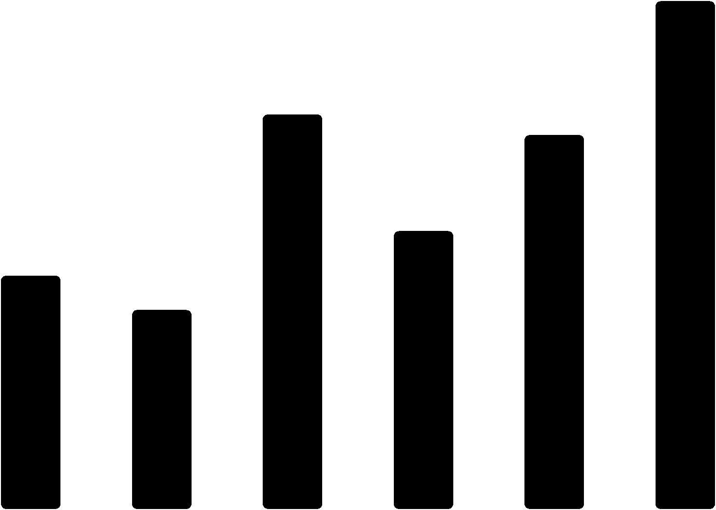 YATAK SAYISI 160.000 140.000 İşletme Belgeli Yatak Sayısının 5 Yıllık Dönemlere Göre Dağılımı 146.000 120.000 113.000 107.