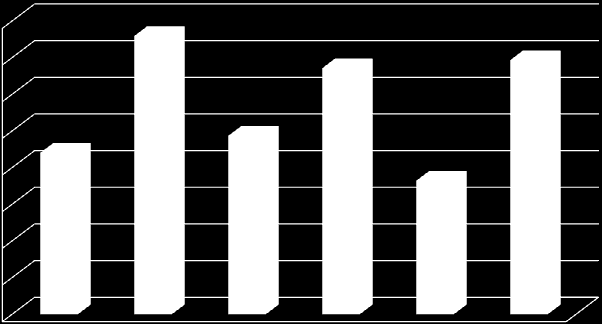 Taşınır Mal Müdürlüğü Planlanan ve Gerçekleşen Faaliyetler 2011-2012- 2013 Yıllık Harcamalar (USD) 1600000,000 1518031,4000 1342383,35000 1.397.