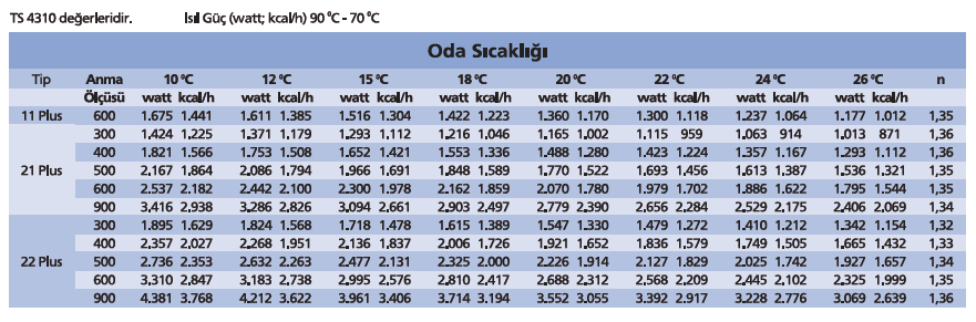 2.2.2 Radyatörlerin Karşılaştırılması Farklı radyatörler arasında seçim yapabilmek için aşağıdaki kriterler dikkate alınır. 1. Ömür: Bir radyatörün ömrü kullanılan malzemeye göre değişir.