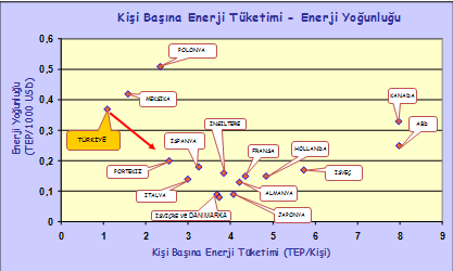 Enerji yoğunluğu ve Türkiye nin konumu Enerji