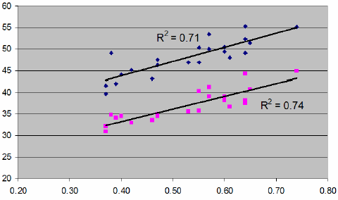 Şekil 1: Sindirilebilir lizin (%) ve rengin (L*,b*) regresyonu L*, b* skoru L* b* Lineer L* Lineer b* Lizin (%) DDGS in değerini formülasyona olduğundan eksik veya fazla girme riskinden kaçınmak