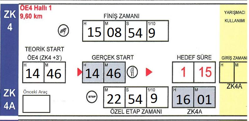 Zaman Kontrol Noktaları Servis giriş, servis çıkış, etap z.k. sı, toplama ve kapalı park noktalarında; karneye işlenmesi gereken zaman, aracın geldiği an değil, co-pilotun karneyi verdiği zamandır.