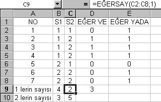 İç İçe Eğer Kullanımı =EĞER(A2<20;"SOĞUK";EĞER(A2<70;"ILIK";"SICAK")) Dikkat: 1. Açılan ve kapatılan parantez sayıları birbirine eşit olmalıdır. 2. Karakterler çift tırnak içinde gösterilmelidir.