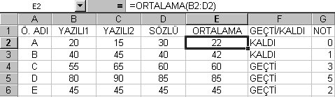 ORTALAMA FONKSİYONU "ORTALAMA" fonksiyonu, değerlerin toplamını değer sayısına bölerek ortalamayı hesaplar. Bu fonksiyonun en büyük avantajı, uzun formüller yazmak zorunda olmamanızdır.