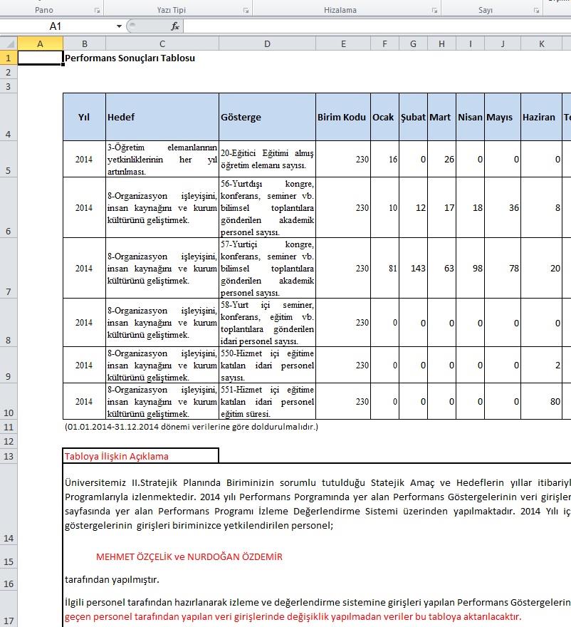 3.Aşama: Excel Tablolar Dosyası Üzerinde Çalışma 2014 yılı Birim Faaliyet Raporları Performans Sonuçları kısmında yer alan tablo Stratejik Planlama Birimince oluşturuluş olup, sonuçların sadece Ekim-