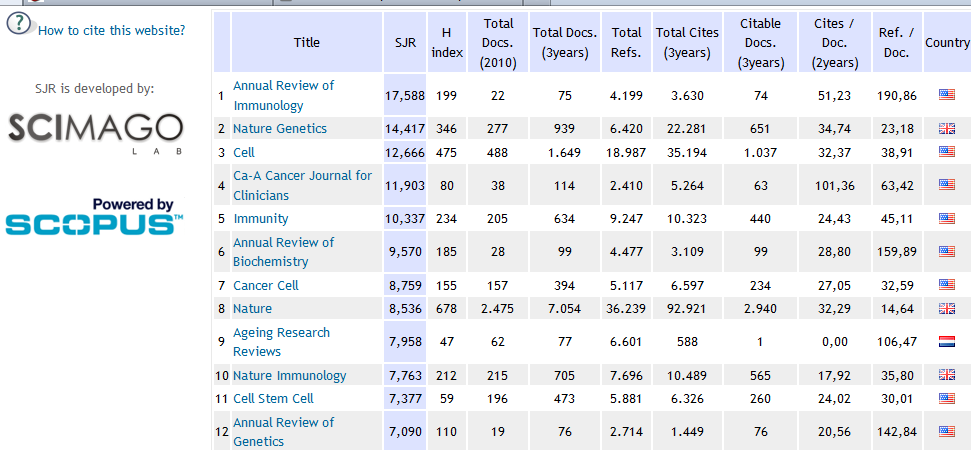 SCImago