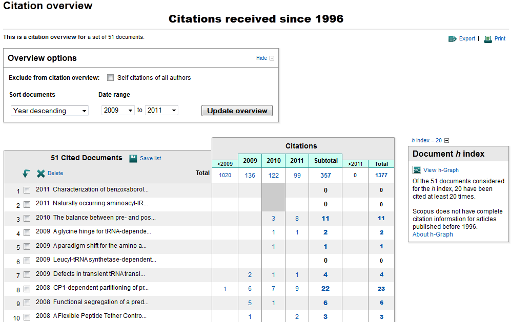 Citation Overview