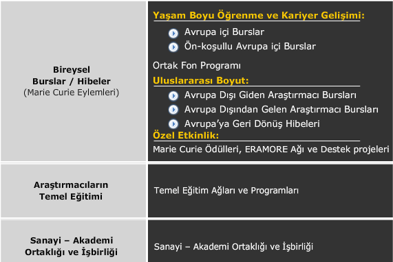 Kişiyi Destekleme Özel Programı Bütçe: 4,75