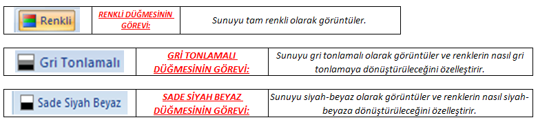 GÖRÜNÜM SEKMESİ RENKLİ/GRİ TONLAMALI GRUBU: Bu gruptaki düğmeleri ve bu düğmelerin görevlerini sırasıyla görelim; SUNUYU, SUNU DOSYASI VE GÖSTERİ DOSYASI OLARAK KAYDETME Öncelikle Sunu dosyası ile