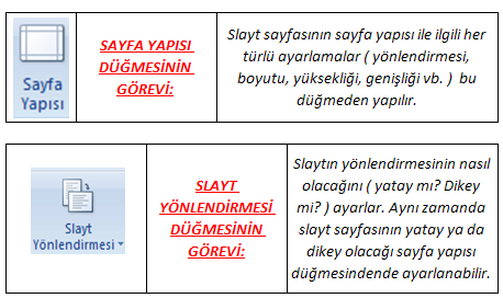 TASARIM SEKMESİ TASARIM SEKMESİ SAYFA YAPISI GRUBU: Bu gruptaki düğmeleri ve bu düğmelerin görevlerini sırasıyla görelim; TASARIM SEKMESİ TEMALAR GRUBU: Sayfaya herhangi bir tema ( arka plan teması )