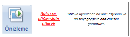 ANİMASYON SEKMESİ Slaytlara hareket katmaya yarayan komut düğmelerini içerir.