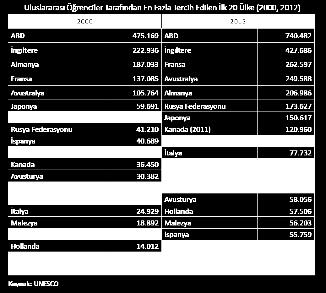 Küresel Gelişmeler, Mevcut Durum Uluslararası öğrenciler