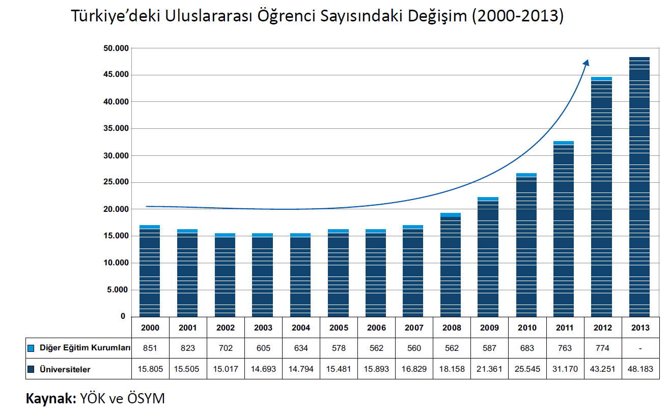 Küresel Gelişmeler, Mevcut Durum 2000 li yılların başında Türkiye ye gelen