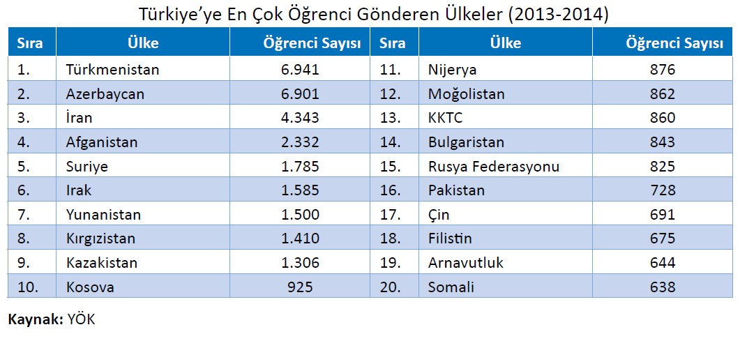 Küresel Gelişmeler, Mevcut Durum Türkiye yi tercih eden uluslararası