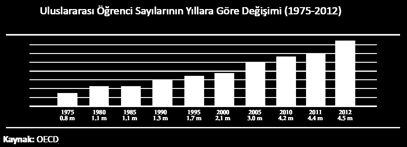 Küresel Gelişmeler, Mevcut Durum 1970 li yıllarda dünyada 800 bin olan