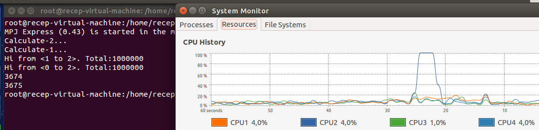 8. Performans ve SpeedUp Ölçümü 8.1 Performans Her iki uygulama için CPU kullanımına ait performans grafikleri aşağıdaki gibidir.