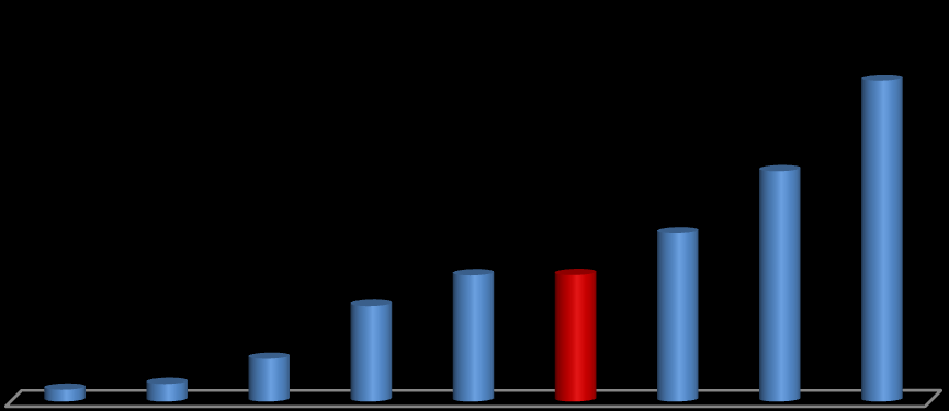 57 TSM BM verileri içindeki en fazla kullanılan tür olan muayene BM verilerine iliģkin grafik aģağıda sunulmuģtur. ġekil 5.4.