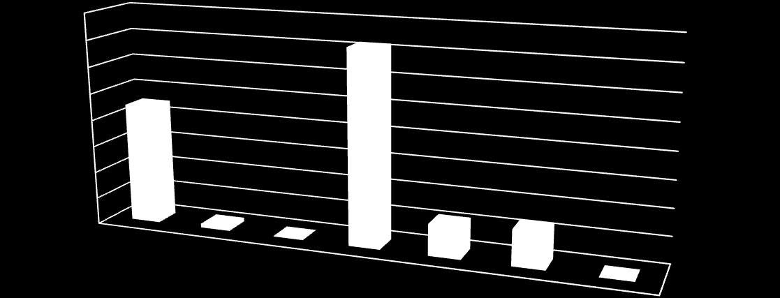 2011 YILI SONU İTİBARİYLE ÜYE DAĞILIMI Vakıf ve Dernekler; 1 Kooperatif; 267 Anonim Şirket; 234 Hakiki Şahıs; 897 Kollektif Şirket; 29