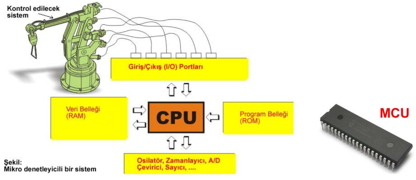Mikrodenetleyici ve Temel Bileşenleri Özel amaçlı küçük bir mikrobilgisayardır.
