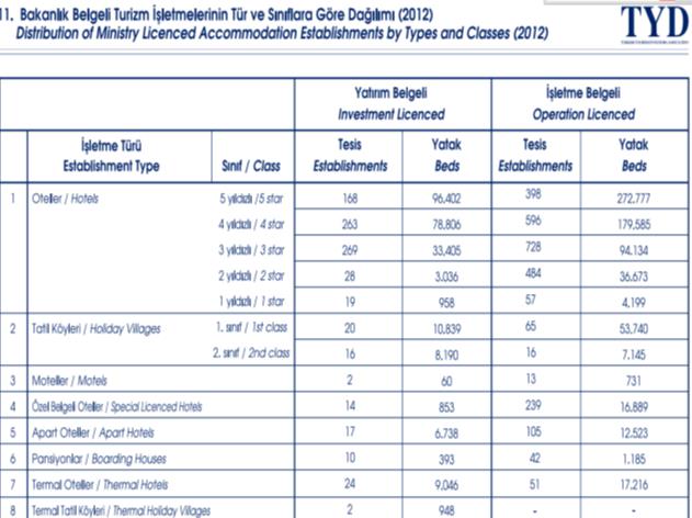 8.2.203 DOKUZUNCU BEŞ YILLIK KALKINMA PLANI (2007-203) Dokuzuncu Planda Turizm sektörü ile ilgili yer alan politikalar incelendiğinde; turizmin bölgesel