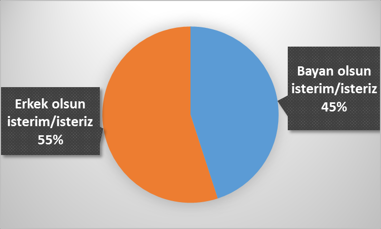 İşletmenizde