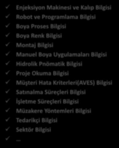 TEKNİK YETKİNLİKLER (Sektöre ve Pozisyona göre değişir ) Parça ve Ürün Bilgisi Hammadde ve Yardımcı Malzeme Bilgisi Ambalaj Bilgisi FMEA(Hata Türleri ve Etkileri Analizi) Bilgisi Problem Çözme