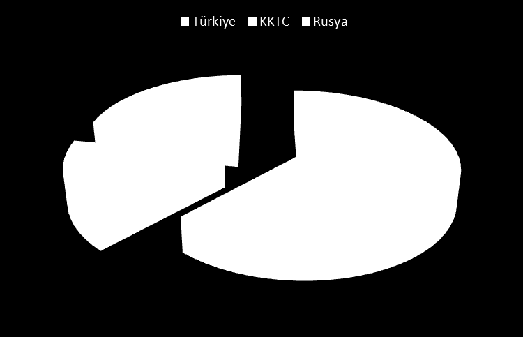 Finansal Sonuçlar Yatırım amaçlı Gayrimenkuller Şirket portföyünde bulunan yatırım amaçlı gayrimenkullerin toplamı 30 Eylül 2014 itibarıyla 1.426,9 milyon TL olarak gerçekleşmiştir.